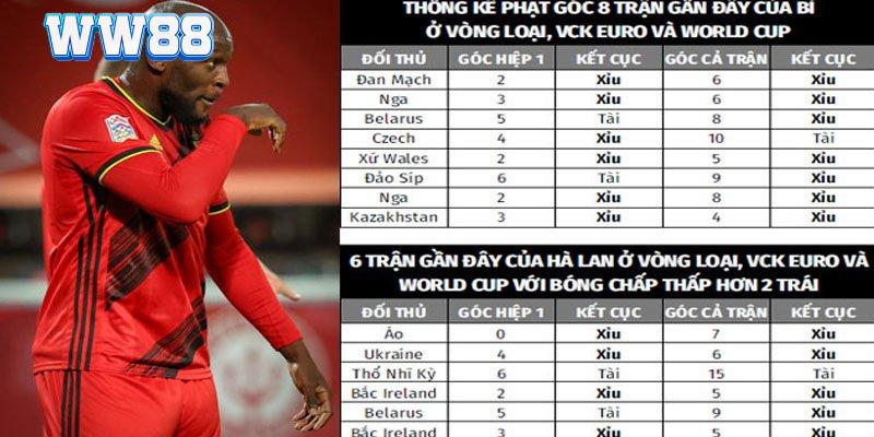 Quy định đánh kèo góc chuẩn nhất với thành viên mới